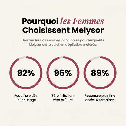Rituel Trio Anti-Repousse Meloria